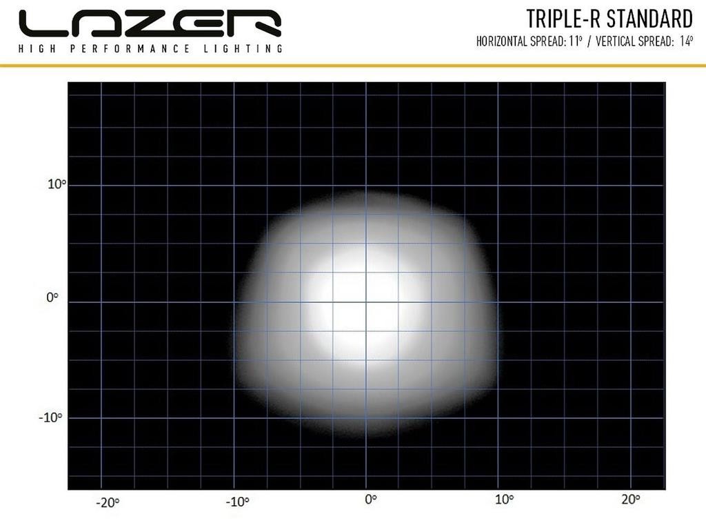 Lazer Lamps Triple-R 28 Elite Gen2