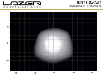 Lazer Lamps Triple-R 28 Elite Gen2