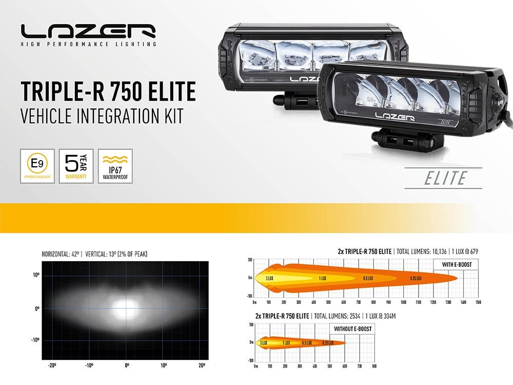 Lazer Lamps Kühlergrill-Kit VW T6.1 (2019+) Triple-R 750 Gen2 TripleR 750 STD Leuchtenart TripleR 750 STD