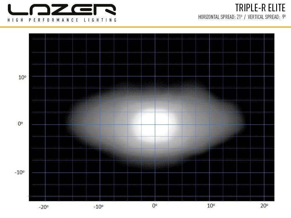 Lazer Lamps Kühlergrill-Kit FIAT Ducato 2014-2022 Triple-R 750 Gen2 TripleR 750 G2 STD mit Pos.Licht Leuchtenart TripleR 750 G2 STD mit Pos.Licht