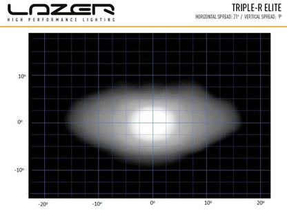Lazer Lamps Kühlergrill-Kit FIAT Ducato 2014-2022 Triple-R 750 Gen2 TripleR 750 G2 STD mit Pos.Licht Leuchtenart TripleR 750 G2 STD mit Pos.Licht