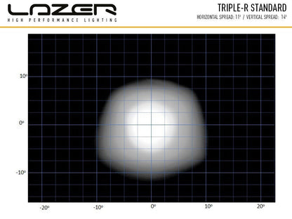 Lazer Lamps Kühlergrill-Kit FIAT Ducato 2014-2022 Triple-R 750 Gen2 TripleR 750 G2 STD mit Pos.Licht Leuchtenart TripleR 750 G2 STD mit Pos.Licht