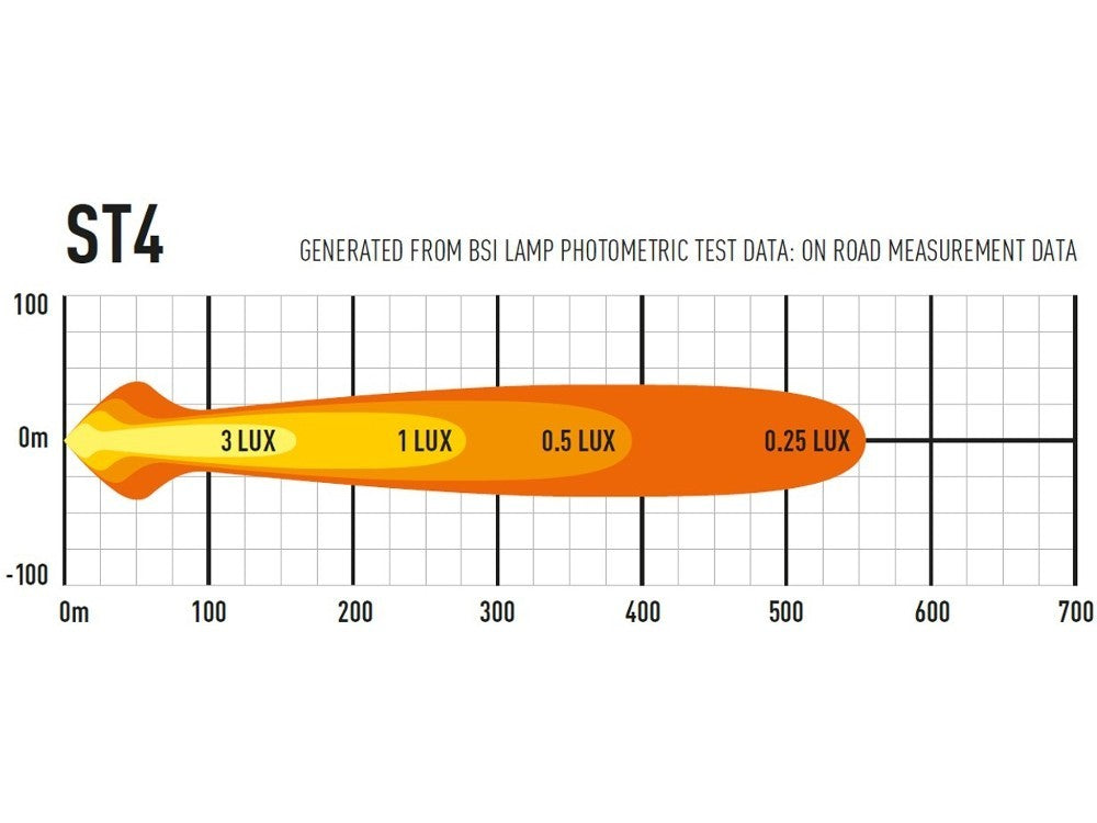 Lazer Lamps Halterungskit VW Tiguan 2016+ für ST4/ST12