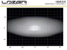 Lazer Lamps Linear 24 Elite mit doppelter E Zulassung