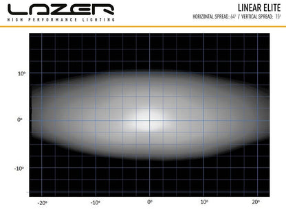 Lazer Lamps Linear 24 Elite mit doppelter E Zulassung