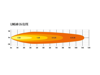 Lazer Lamps Linear 24 Elite mit doppelter E Zulassung