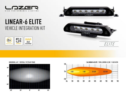 Lazer Lamps Kühlergrill-Kit VW T7 (2022+) Linear 6 STD/Elite/Elite+Linear 6 STD Leuchtenart Linear 6 STD
