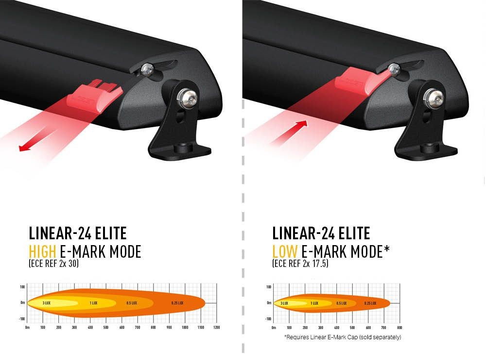 Lazer Lamps Ranger Raptor Grillkit Linear 24 Elite Doppel E Zulassung