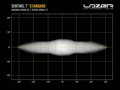 Lazer Lamps SENTINEL 7" Standard black