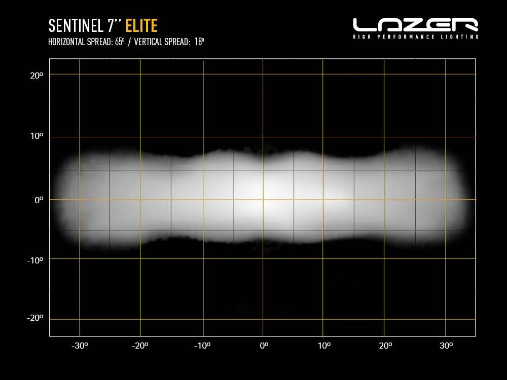 Lazer Lamps SENTINEL 7" ELITE black mit Pos.Licht