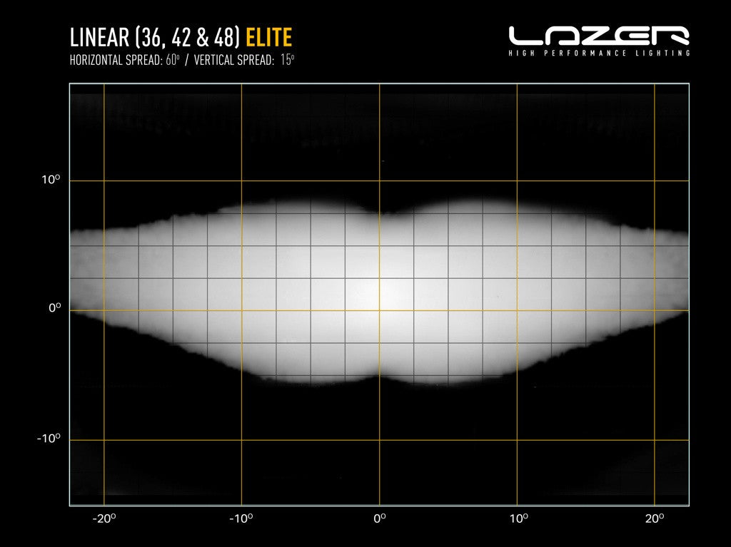 Lazer Lamps Linear 42 Elite