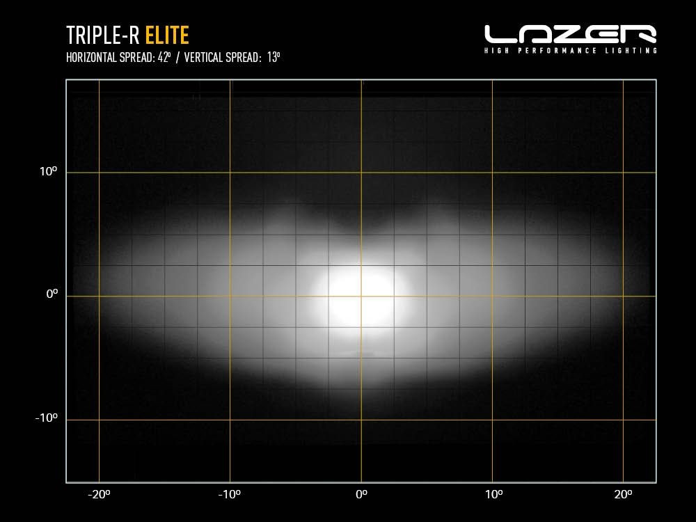 Lazer Lamps Kühlergrill-Kit FORD RANGER LTD (2023+) Triple-R 850 Gen2 TripleR 850 STD mit Pos.Licht Leuchtenart TripleR 850 STD mit Pos.Licht