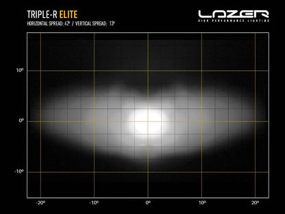 Lazer Lamps Kühlergrill-Kit FORD RANGER LTD (2023+) Triple-R 850 Gen2 TripleR 850 STD mit Pos.Licht Leuchtenart TripleR 850 STD mit Pos.Licht