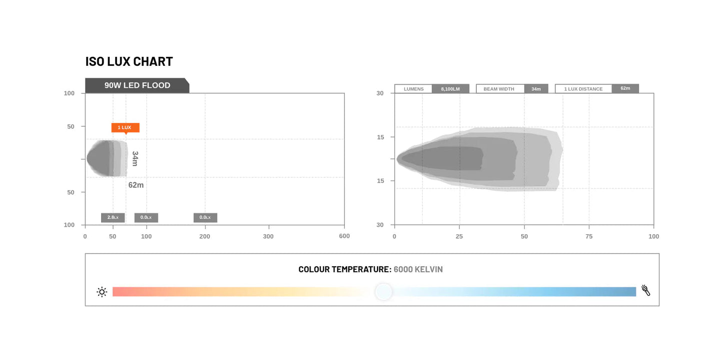 STEDI 90W LED LED – Arbeitsscheinwerfer