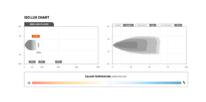 STEDI 90W LED LED – Arbeitsscheinwerfer