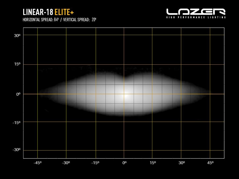Lazer Lamps Linear 18 Elite+