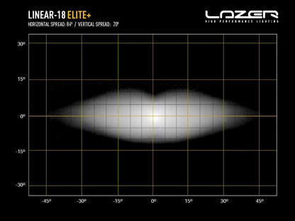 Lazer Lamps Linear 18 Elite+