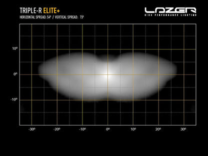 Lazer Lamps Triple-R 24 Elite+