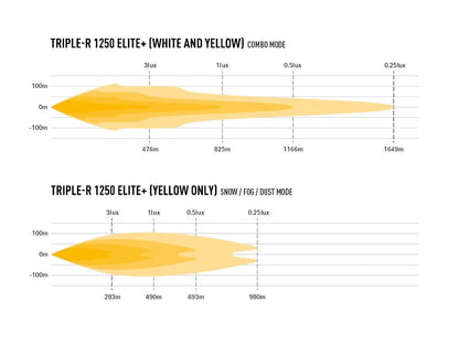 Lazer Lamps Triple-R 1250 Elite+