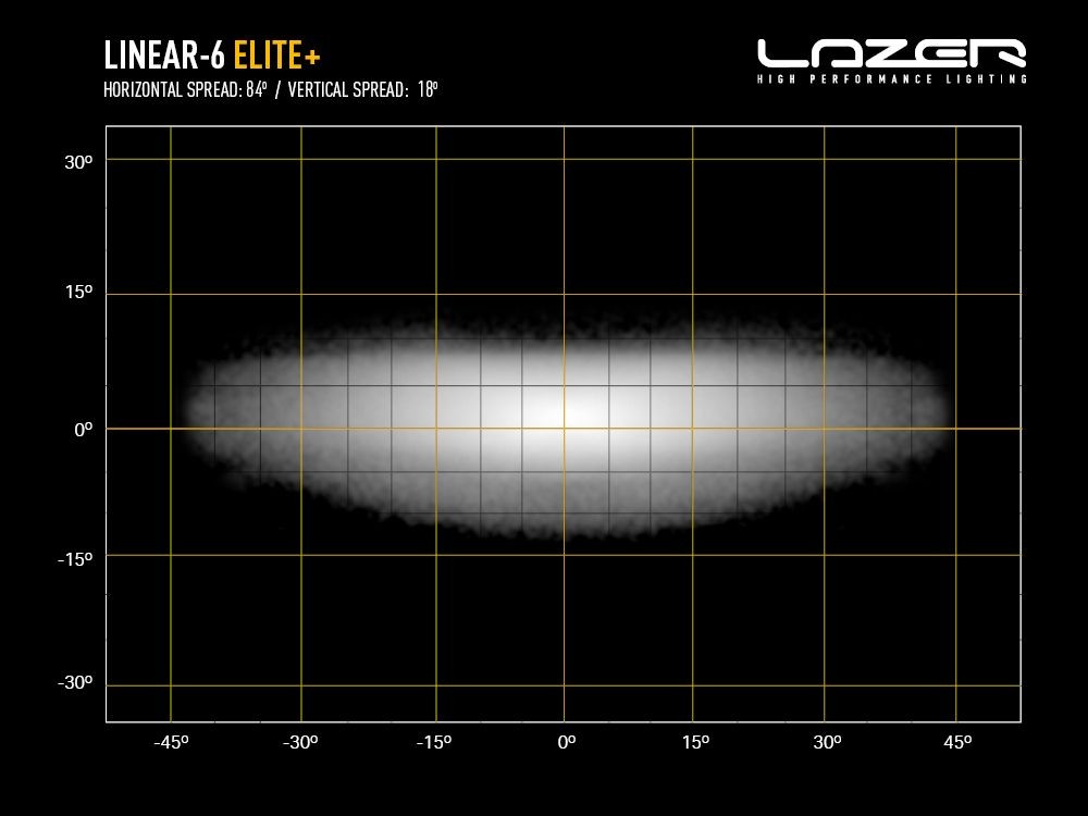 Lazer Lamps Linear 6 Elite+