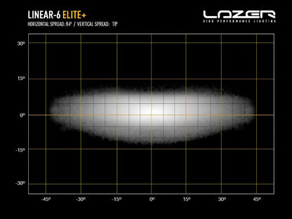 Lazer Lamps Linear 6 Elite+