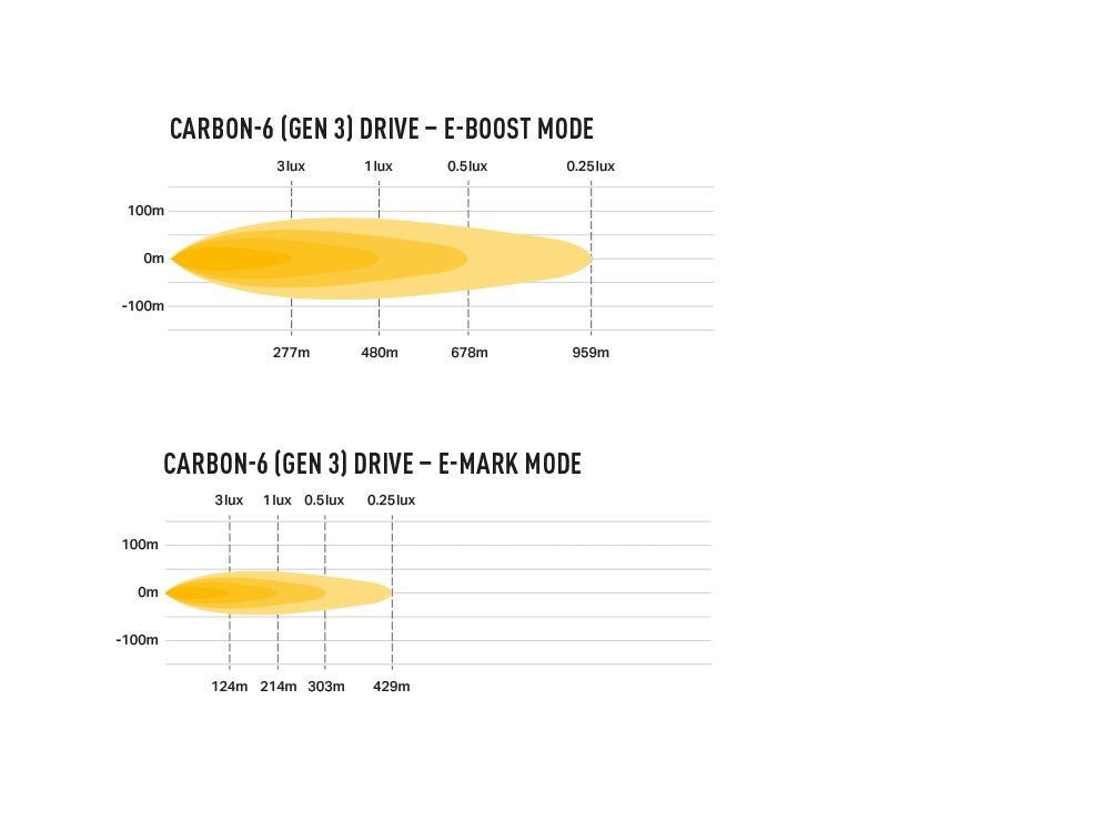 Lazer Lamps CARBON-6 Gen3 DRIVE