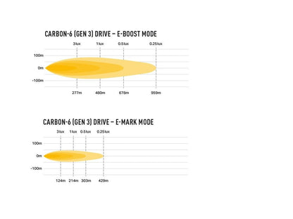 Lazer Lamps CARBON-6 Gen3 DRIVE