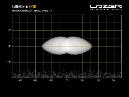 Lazer Lamps CARBON-6 Gen3 SPOT