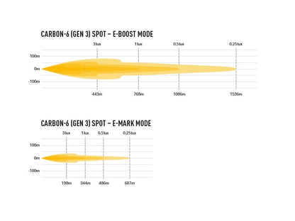 Lazer Lamps CARBON-6 Gen3 SPOT