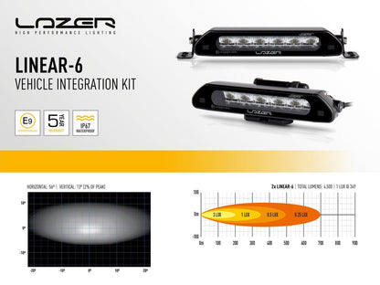 Lazer Lamps Kühlergrill-Kit VW Caddy 2015-2020 Linear 6 STD/Elite Linear 6 STD Leuchtenart Linear 6 STD