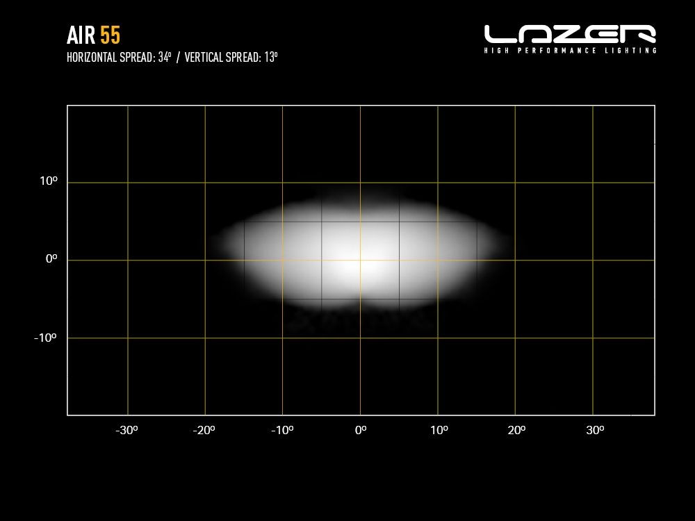 Lazer Lamps AIR-55 AIR 55 Beacon Leuchtenart AIR 55 Beacon