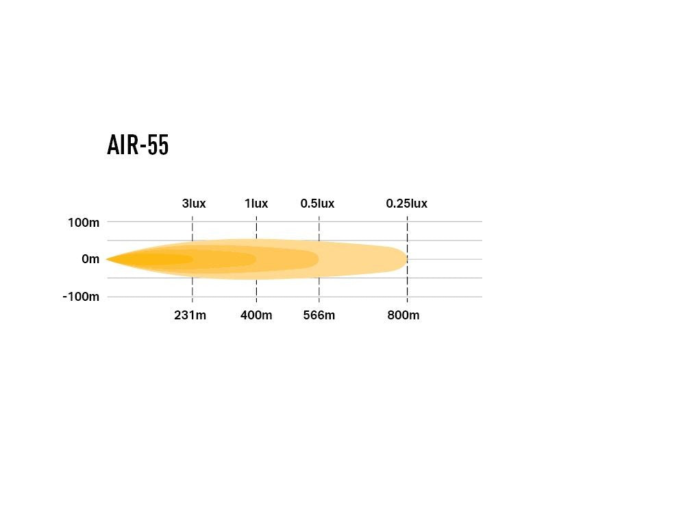 Lazer Lamps AIR-55 AIR 55 Beacon Leuchtenart AIR 55 Beacon