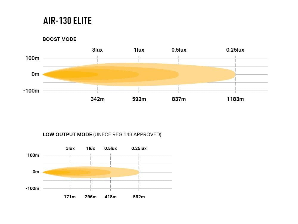 Lazer Lamps AIR-130 Elite