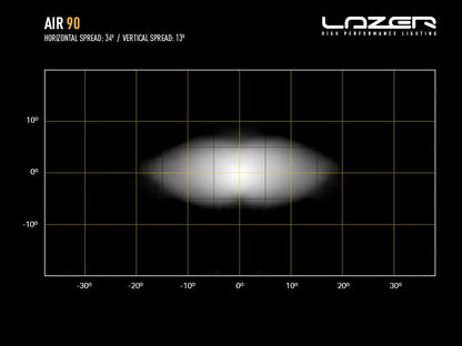 Lazer Lamps AIR-90 AIR 90 Beacon Leuchtenart AIR 90 Beacon