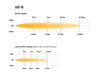 Lazer Lamps AIR-90 AIR 90 Beacon Leuchtenart AIR 90 Beacon