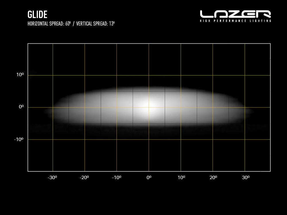 Lazer Lamps GLIDE Glide STD Leuchtenart Glide STD