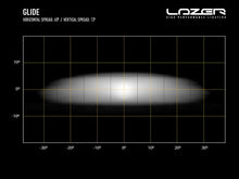 Lazer Lamps GLIDE Glide STD Leuchtenart Glide STD