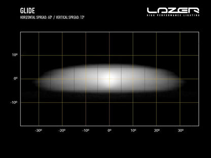 Lazer Lamps GLIDE Glide STD Leuchtenart Glide STD