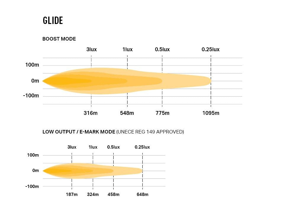 Lazer Lamps GLIDE Glide STD Leuchtenart Glide STD