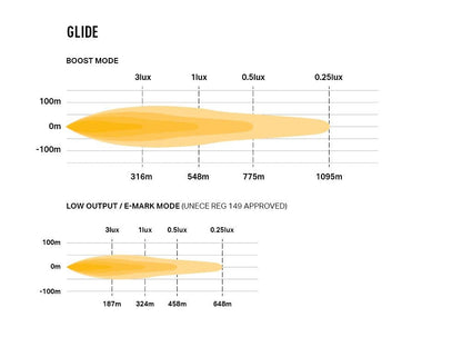 Lazer Lamps GLIDE Glide STD Leuchtenart Glide STD