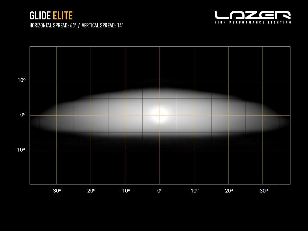 Lazer Lamps GLIDE ELITE Glide ELITE mit Pos.Licht Leuchtenart Glide ELITE mit Pos.Licht