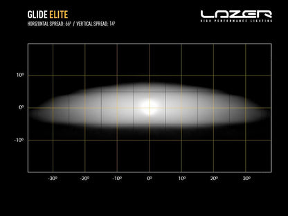 Lazer Lamps GLIDE ELITE Glide ELITE mit Pos.Licht Leuchtenart Glide ELITE mit Pos.Licht