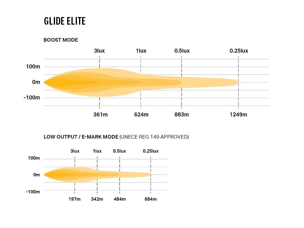 Lazer Lamps GLIDE ELITE Glide ELITE mit Pos.Licht Leuchtenart Glide ELITE mit Pos.Licht