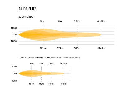 Lazer Lamps GLIDE ELITE Glide ELITE mit Pos.Licht Leuchtenart Glide ELITE mit Pos.Licht