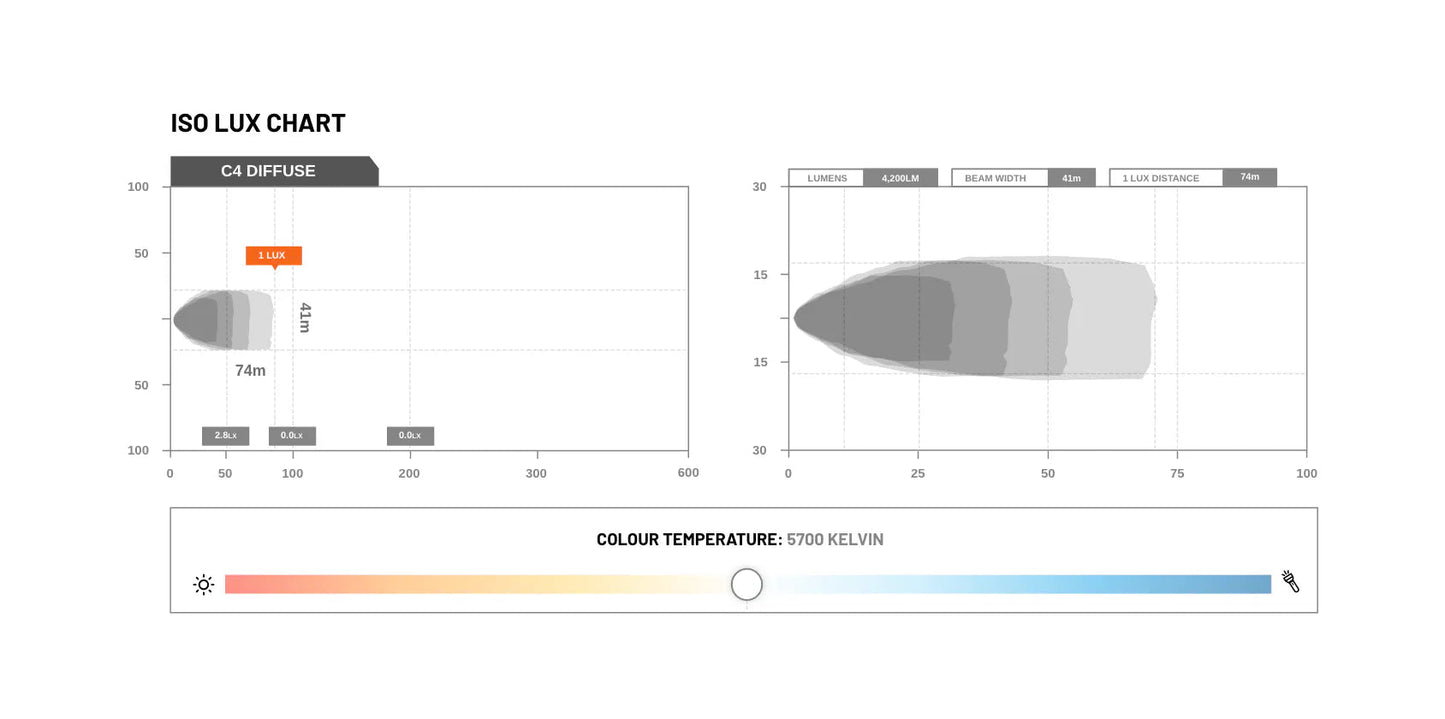 STEDI C4 Black Edition LED Light Cube (Diffuse)