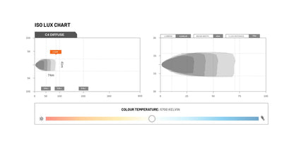 STEDI C4 Industrial LED Cube Light (Diffuse)