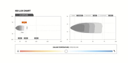 STEDI Marine C4 White Edition LED Light Cube (Diffuse)