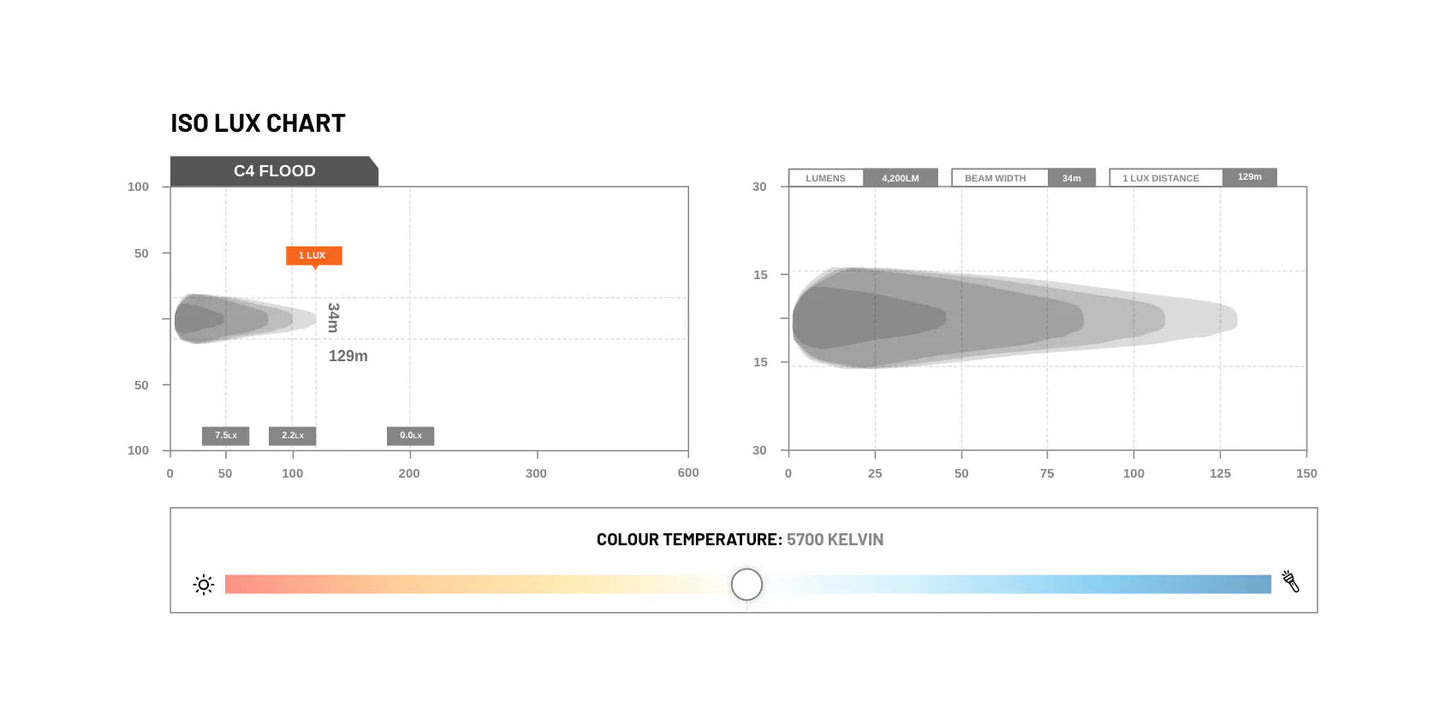 STEDI C4 Black Edition LED Light Cube (Flood)