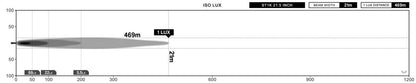 STEDI LED – Lightbar ST1K 21.5 Zoll (GELB)
