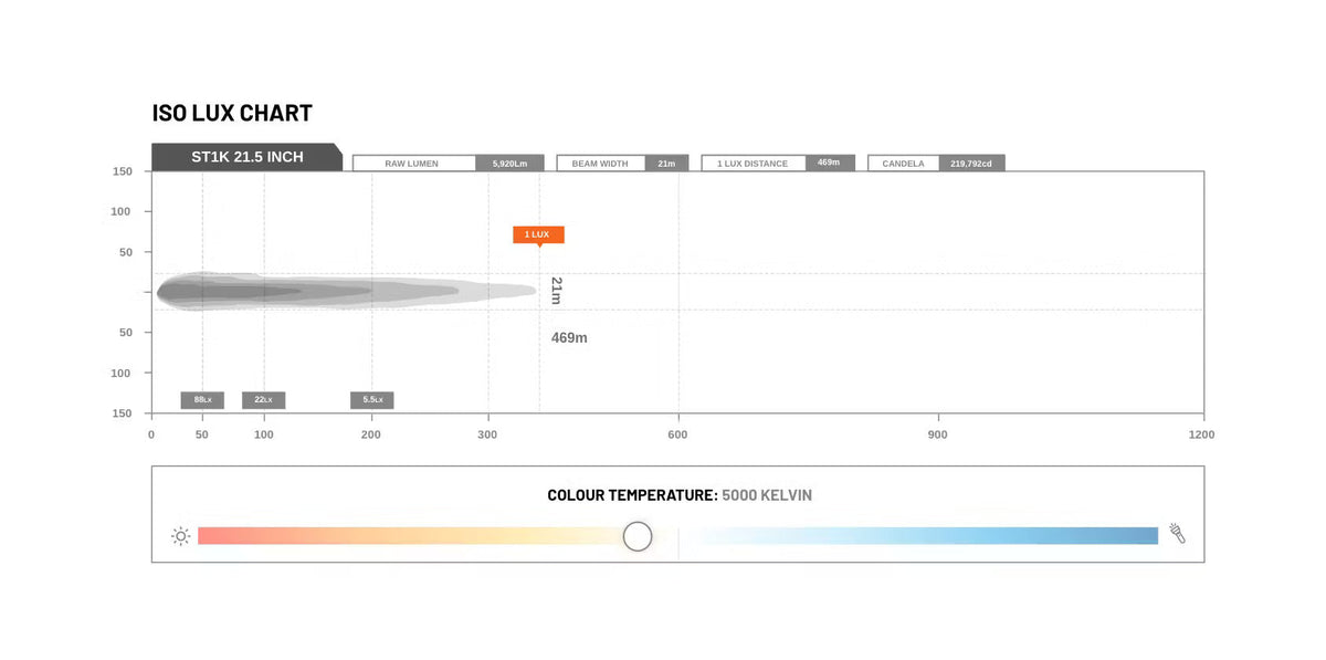 STEDI LED – Lightbar ST1K 21.5 Zoll mit E – Prüfzeichen